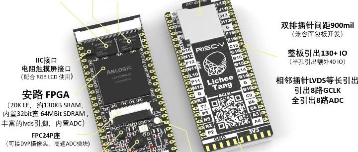 荔枝糖——基于Anlogic EG4S20的开源RISC-V开发板，就选你了！