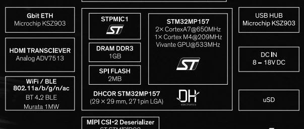 定了！采用STM32MP1 SoM的复仇者96Board CE开发板即将发售~