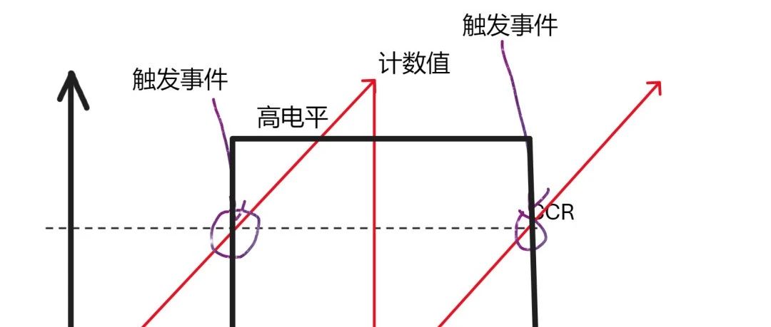 STM32定时器的这些功能你都认识嘛？CubeMX定时器配置详解(2)-输入捕获，强制输出，输出比较