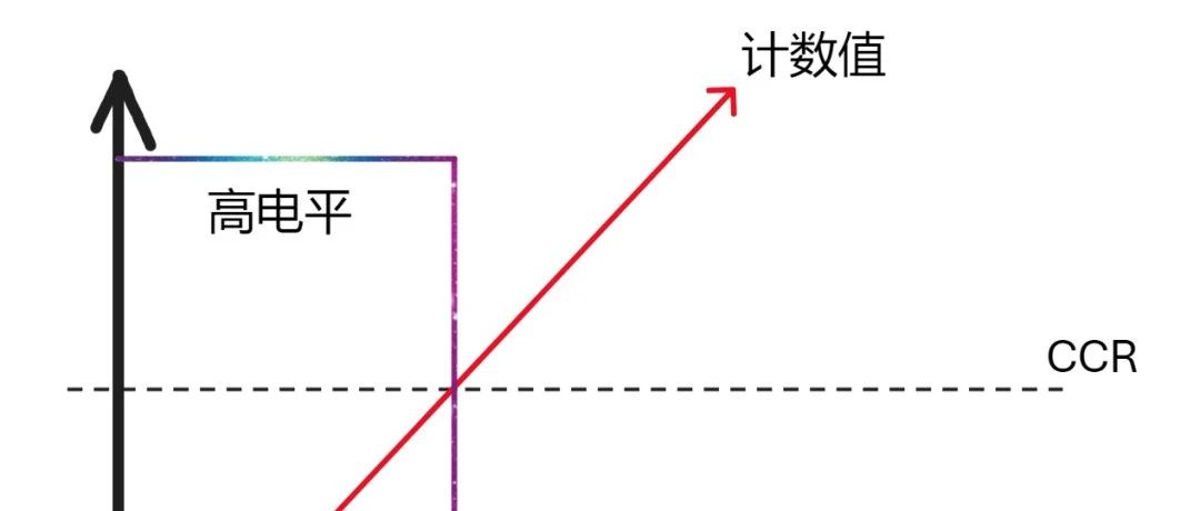 STM32中定时器的CubeMX配置（1）——基本参数及PWM模式