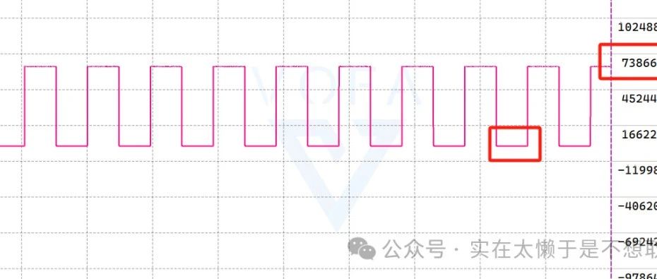 STM32中使用DMA进行ADC采样时长度减半的原因阐述和探究