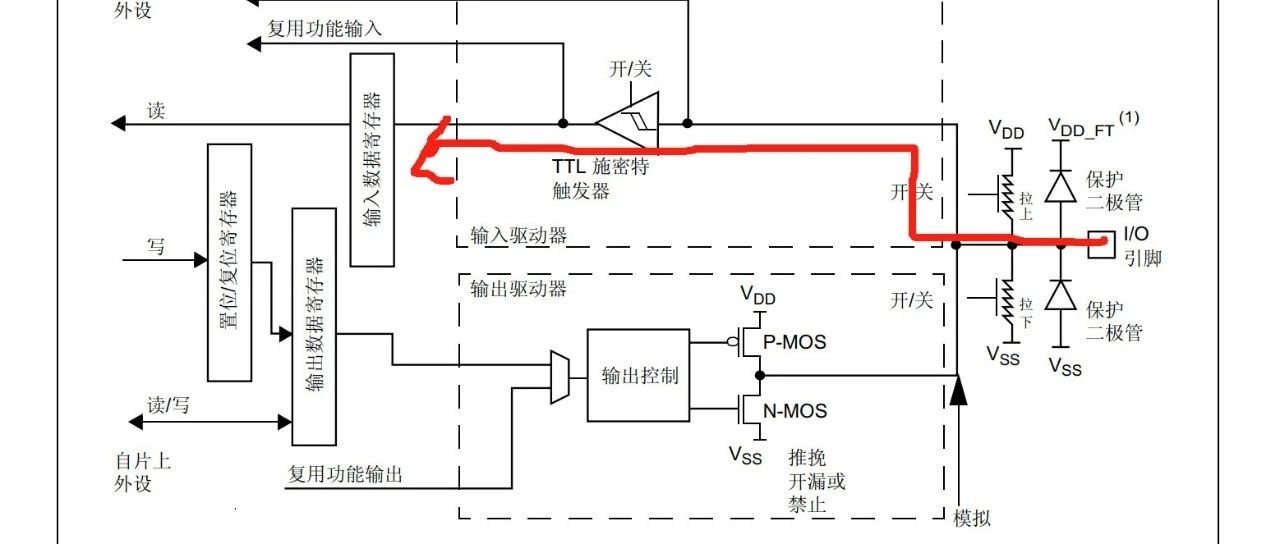 详细解析STM32中GPIO有四种模式
