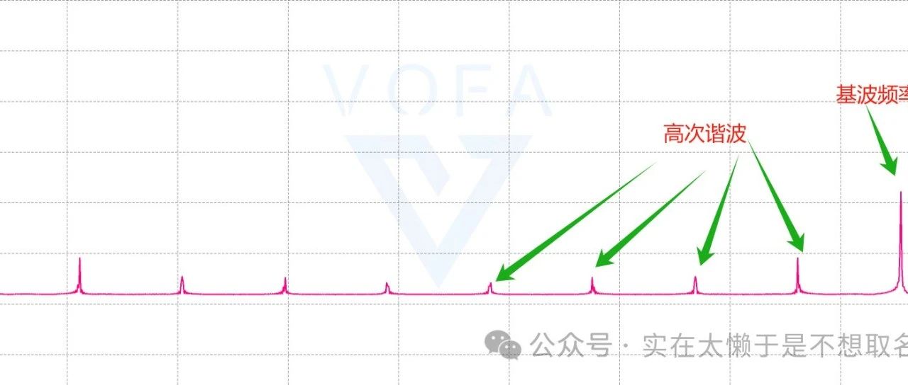 STM32的DMA采样+FFT时域分析（STM32F407）