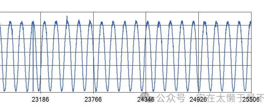 STM32F407基于Cubemx的ADC采集+DMA传输实现简易示波器