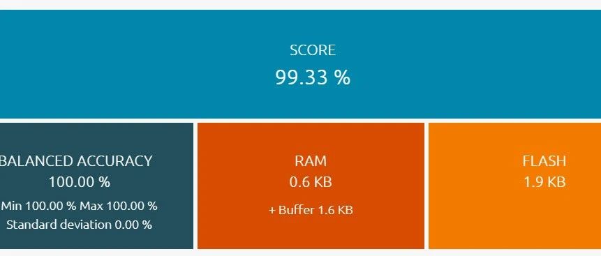 STM32F103也能部署神经网络？手把手实现NanoEdge模型在F103中运行！