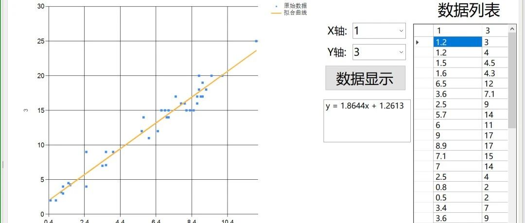 基于C#的软件大杂烩（3.1）—— 线性拟合工具