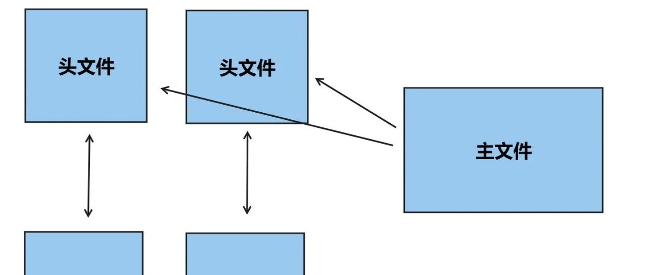 C语言：编写头文件，使用模块化编程