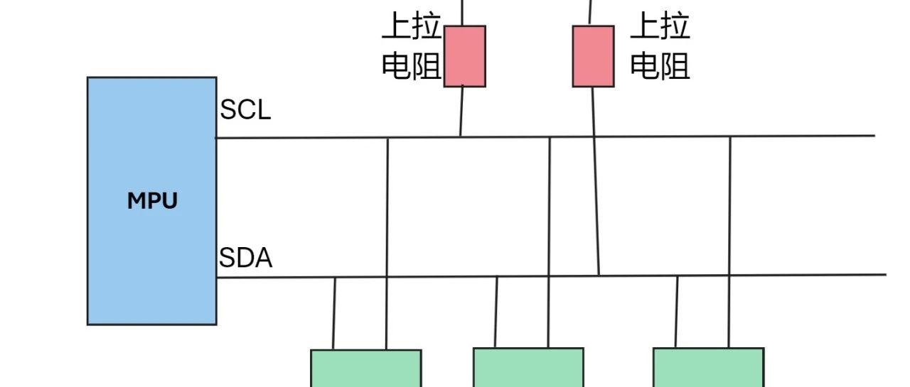 什么是IIC?STM32的硬件IIC和软件IIC的区别
