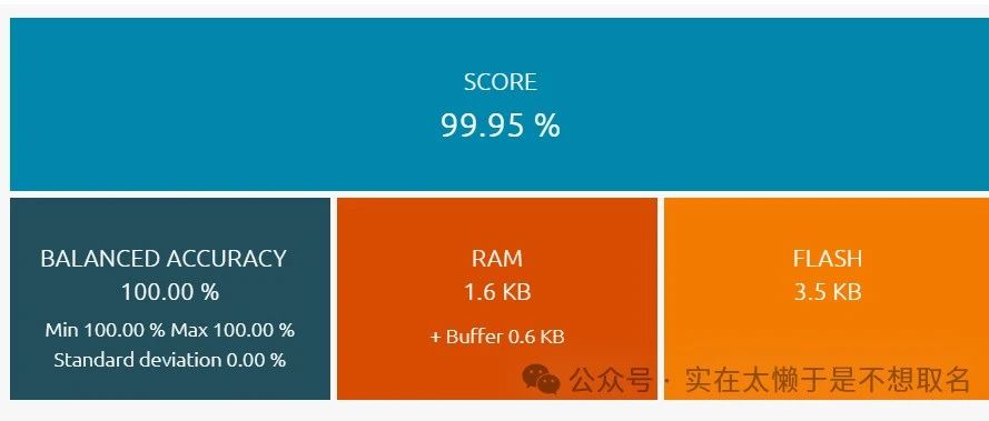 STM32中用机器学习实现正确率99.95%的心率异常检测！STM32机器学习实例：心率检测！简单的小实例，却是迈向新领域的步伐