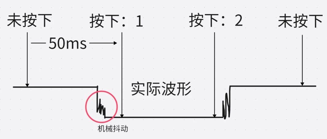 还在传统的阻塞式按键检测嘛？试试这种无阻塞多功能的状态检测方法