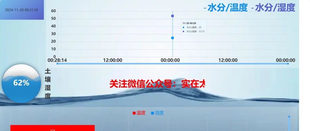 还在用DHT11嘛？用这款温湿度传感器让HR不再说你项目”烂大街”！