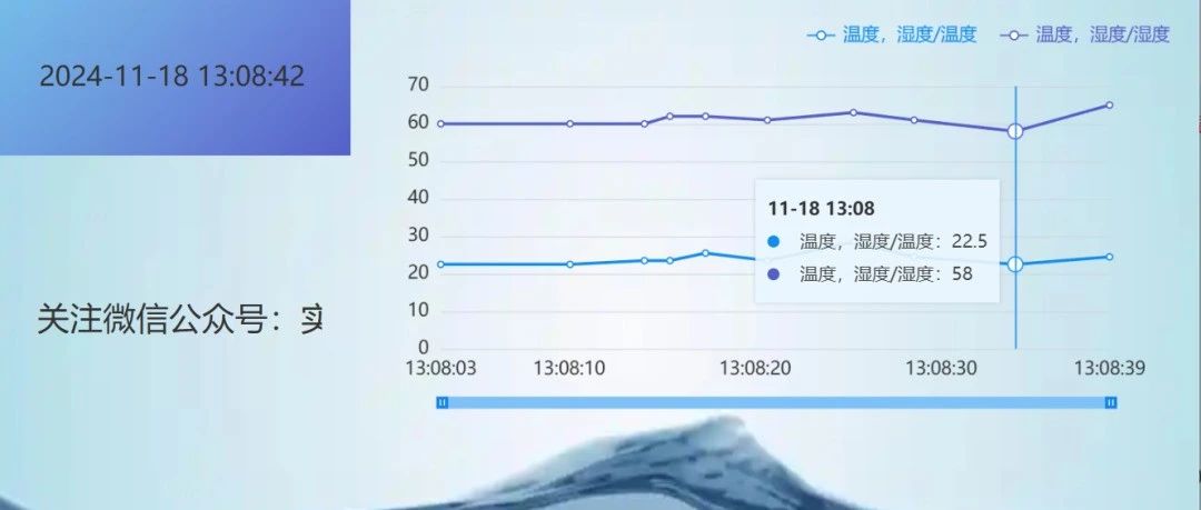 毕业设计：基于STM32的土壤水分监测系统（1）——器件选型篇