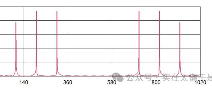 基于STM32的快速傅里叶变换（FFT）